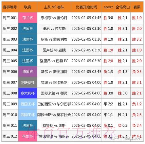 世界杯博彩热度趋势分析与预测