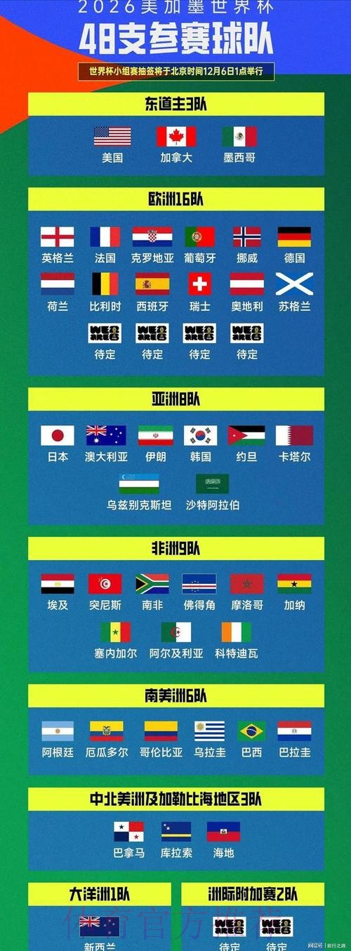 世界杯在线预测全方位指南
