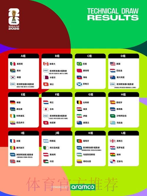 权威解读：2026年世界杯下注分析